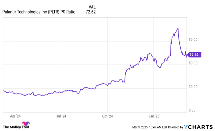 This Artificial Intelligence (AI) Stock Has Surged 1,000% Over the