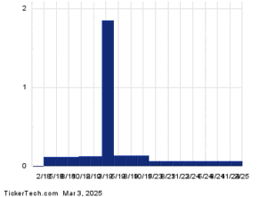 RSI Alert: Peabody Energy Now Oversold