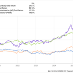 Warren Buffett Owns 1 Telecom Giant. Why That Stock Should