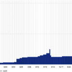 Why Rayonier Is a Top 10 REIT Stock With 3.90%