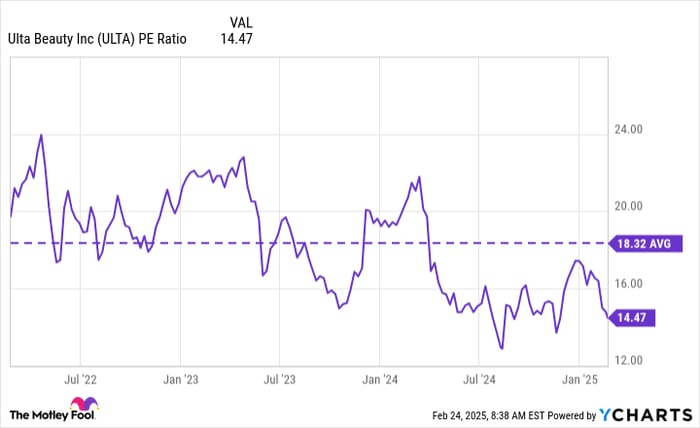 Prediction: Ulta Beauty Stock Will Beat the Market. Here's Why.