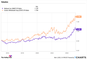 Walmart Stock: A Millionaire Maker in the Making?