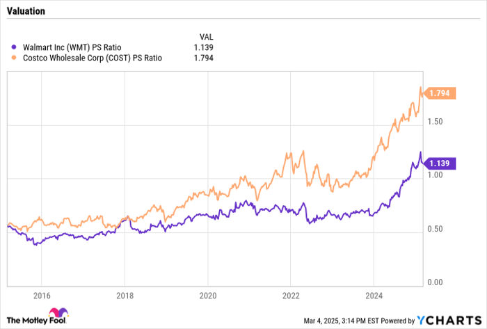 Walmart Stock: A Millionaire Maker in the Making?