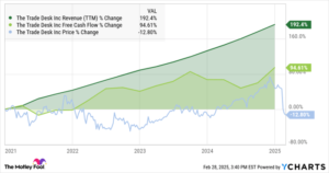 1 Growth Stock Down 50% to Buy Right Now